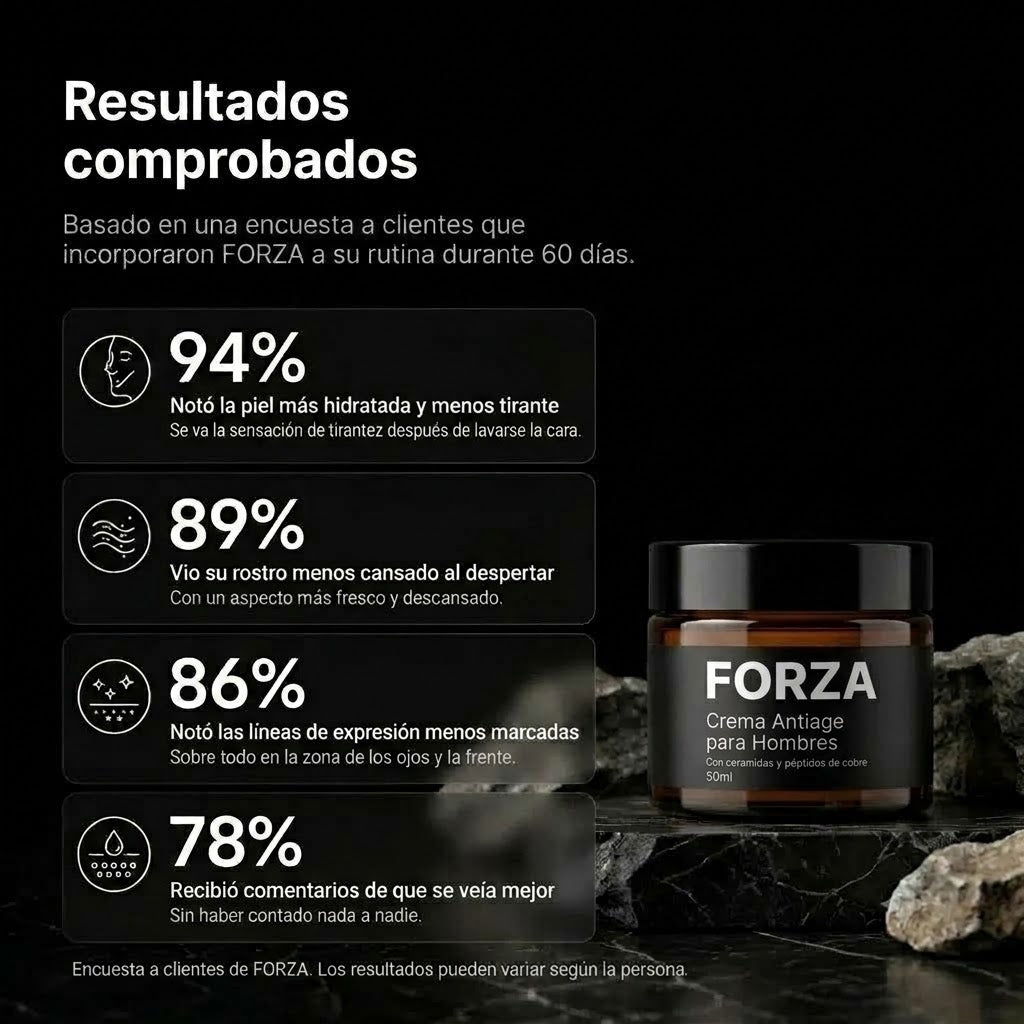 FORZA — Crema Facial Antiarrugas y Reafirmante para Hombres